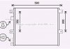 Фото автозапчастини радіатор кондиціонера Renault D 01.13- AVA COOLING RE5124 (фото 1)