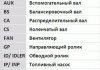 Комплект поликлинових ременів (з роликами) FORD FIESTA V, FOCUS I, FUSION; MAZDA 2 1.25-1.6 04.99-12.12 Contitech 6PK1042 ELAST T1 (фото 2)