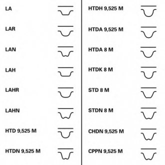 Комплект ГРМ (ремінь + ролик) HONDA CIVIC II, CIVIC IV, CIVIC V, CIVIC VI, CONCERTO 1.3/1.4/1.5 10.87-02.01 Contitech CT 1070 K1