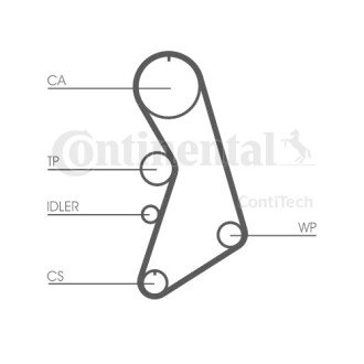 Фото автозапчастини комплект ГРМ (ремінь + ролик) AUDI A3, A6 C5, TT; SEAT ALHAMBRA, LEON, TOLEDO II; SKODA OCTAVIA I; Volkswagen BORA, BORA I, GOLF IV, NEW BEETLE, SHARAN 1.8 09.96-12.10 Contitech CT 909 K6