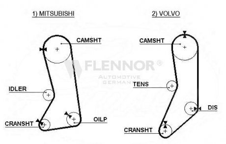 Фото автозапчасти ремень ГРМ 123х19 Volvo 200,700,900 92-, Mitsuishi L300 2.4 90-,Pajero 2.4 91-00 Flennor 4260V