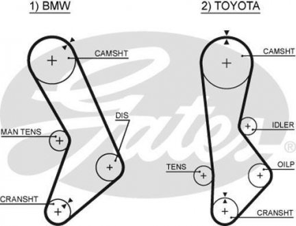 Ремень ГРМ BMW 3 (E21), 5 (E12); TOYOTA CRESSIDA 2.0/2.3 03.72-06.85 Gates 5017 (фото 1)
