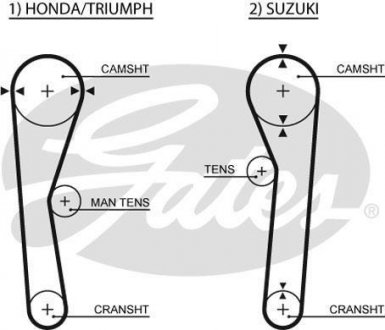 Ремінь ГРМ HONDA CIVIC I, CIVIC II; SUZUKI CARRY, LJ80, SAMURAI, SJ410 0.8/1.0/1.3 09.79-12.04 Gates 5019