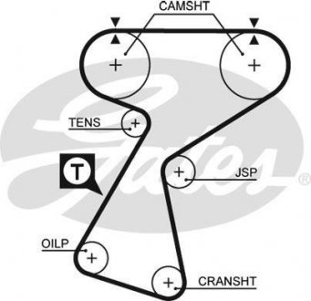 Ремень ГРМ RENAULT 19 I, 19 I CHAMADE, 19 II, 19 II CHAMADE, CLIO I, MEGANE I, MEGANE I COACH, SPORT SPIDER 1.8/2.0 06.89-08.03 Gates 5244XS
