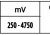 Датчик давления во впускном коллекторе (4 pin) FORD MONDEO III, TRANSIT; JAGUAR X-TYPE I 2.0D-2.4D 01.00-12.09 HELLA BEHR 6PP009 400-381 (фото 2)