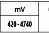 Датчик давления во впускном коллекторе (4 pin) RENAULT GRAND SCENIC II, LAGUNA II, SCENIC II; SUZUKI GRAND VITARA II 1.9D 06.03-02.15 HELLA BEHR 6PP009 400-441 (фото 2)