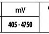 Датчик давления во впускном коллекторе (4 pin) VOLVO C30, S40 II, V50; FORD C-MAX, C-MAX II, FIESTA V, FIESTA VI, FOCUS II, FUSION, KA, STREET KA; JAGUAR XF I, XJ 1.25-4.2 02.01- HELLA BEHR 6PP009 400-491 (фото 2)