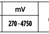 Датчик давления во впускном коллекторе (3 pin) BMW 3 (E46), 5 (E39), 7 (E38), X5 (E53); LAND ROVER FREELANDER I, RANGE ROVER III; OPEL OMEGA B 2.0D-3.9D 04.98-08.12 HELLA BEHR 6PP 009 400-561 (фото 2)