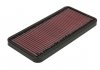 Фото автозапчастини racing air filter - фільтруючий елемент APRILIA RSV 1000 2015-2015 K&N AL-1015 (фото 2)