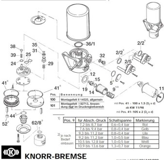 Фото автозапчасти рем. комплект клапана Knorr-Bremse II362480061