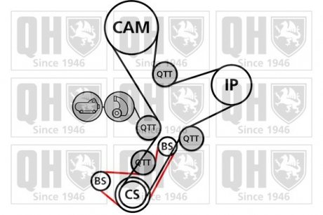 Фото автозапчасти ремiнь ГРМ к-т QUINTON HAZELL QBK886