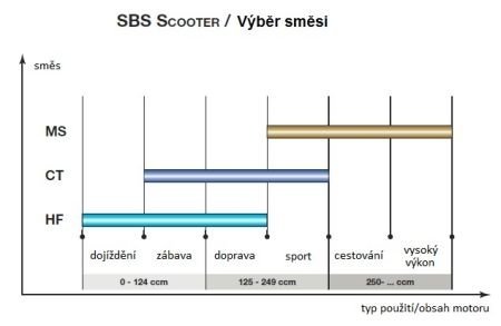Гальмівні колодки SBS 174MS