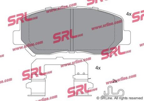 Фото автозапчасти klocki hamulcowe SRLine S700774