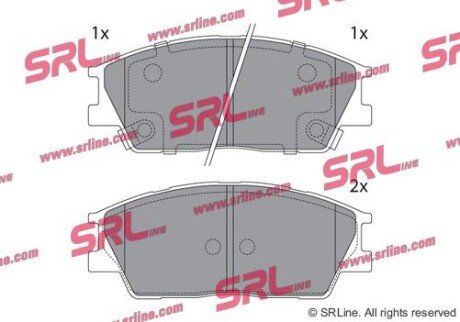 Фото автозапчасти комплект гальмівних колодок SRLine S700984