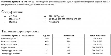 Фото автозапчасти олива трансмісійна Synkrol 5 TS 75W90 60L SWD RHEINOL 32640.680