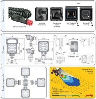 Фото автозапчастини lampa robocza TRUCKLIGHT WLUN018