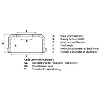 Фото автозапчастини барабан гальмівний BPW HS-ECO-SN4218 420x180mm Universal Components C0341